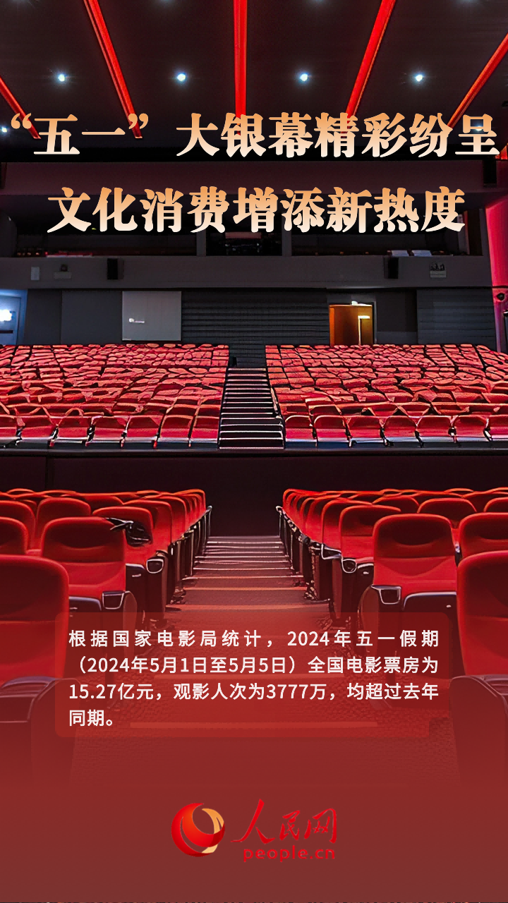 天富官方：“五一”期间电影市场红火 文化消费绽放新活力